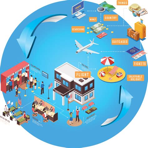 Visa/Consular Services .